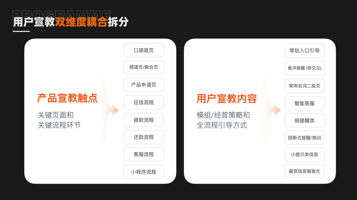 如何提高設(shè)計(jì)轉(zhuǎn)化率？來(lái)看大廠的實(shí)戰(zhàn)案例！
