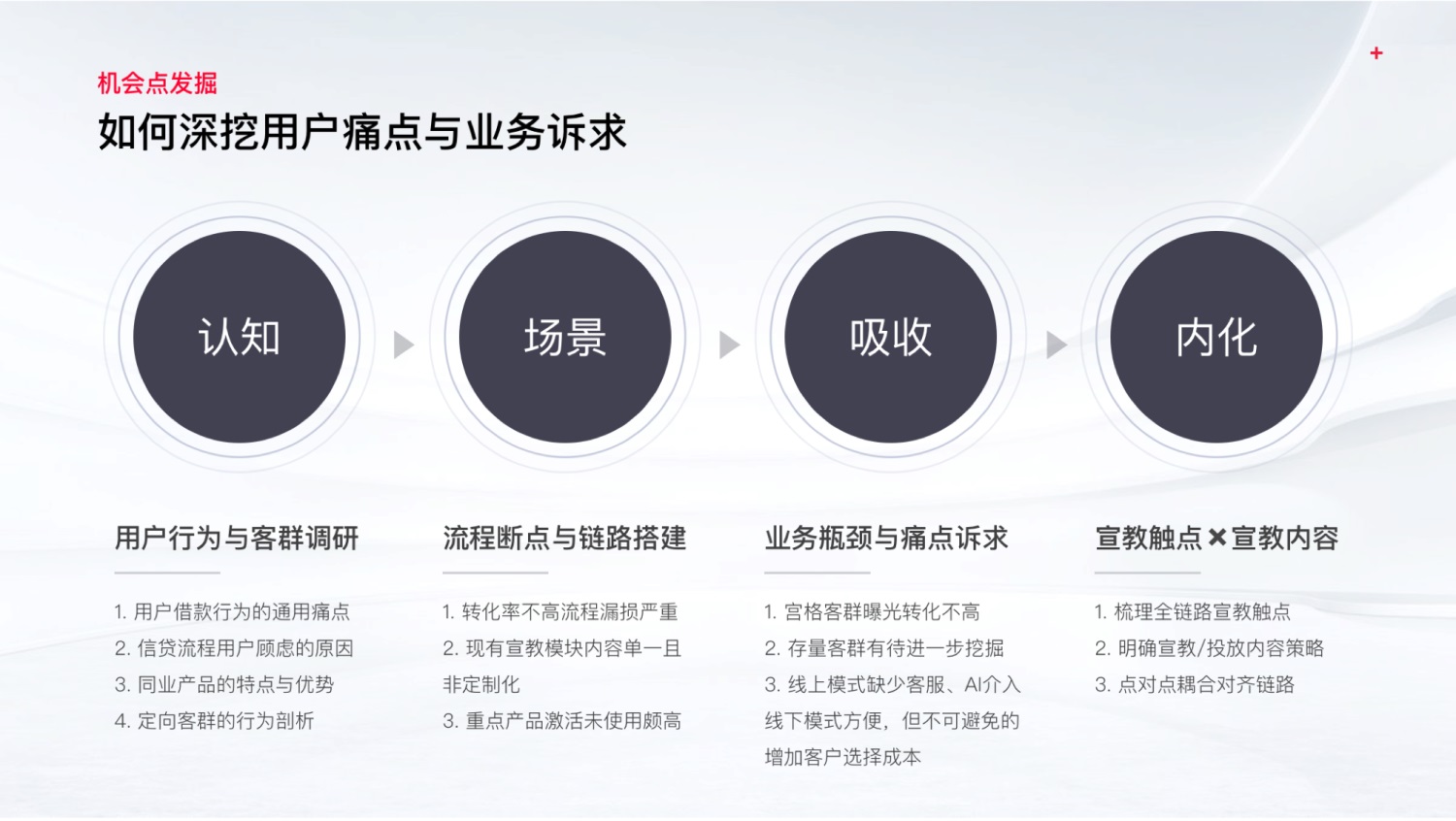 如何提高設(shè)計(jì)轉(zhuǎn)化率？來(lái)看大廠的實(shí)戰(zhàn)案例！