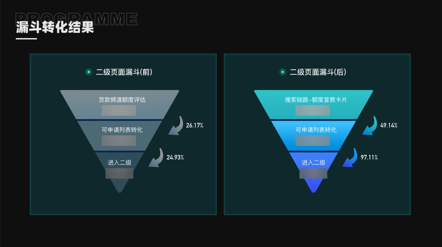 如何提高設(shè)計(jì)轉(zhuǎn)化率？來(lái)看大廠的實(shí)戰(zhàn)案例！