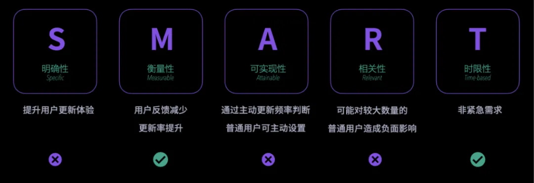 大廠出品！保姆級教程幫你掌握高手都會的雙鉆模型