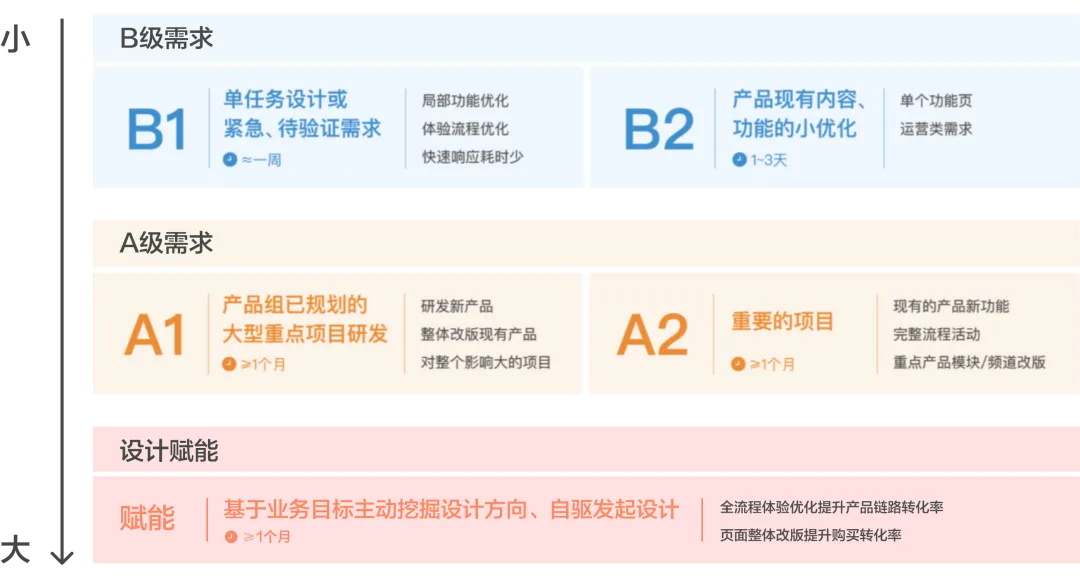 大廠出品！保姆級教程幫你掌握高手都會的雙鉆模型