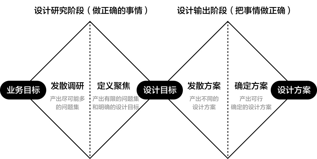 大廠出品！保姆級教程幫你掌握高手都會的雙鉆模型