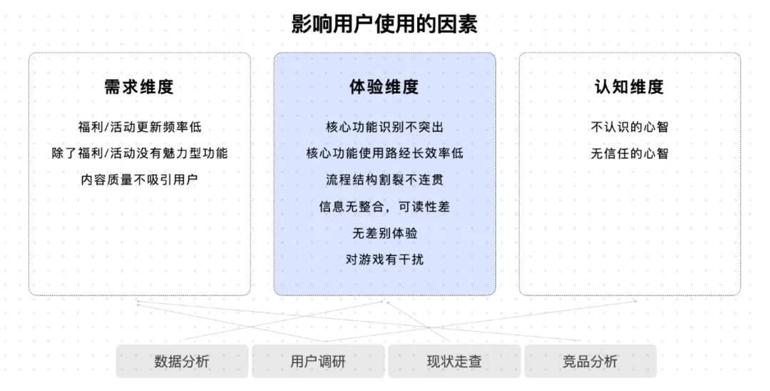 大廠出品！保姆級教程幫你掌握高手都會的雙鉆模型