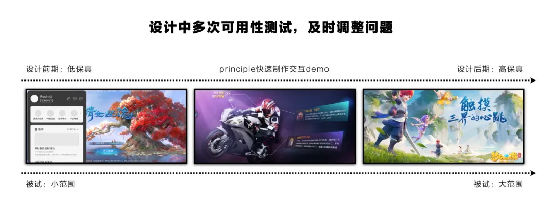 大廠出品！保姆級教程幫你掌握高手都會的雙鉆模型