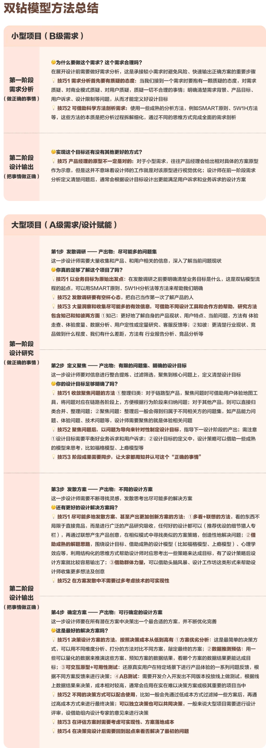 大廠出品！保姆級教程幫你掌握高手都會的雙鉆模型