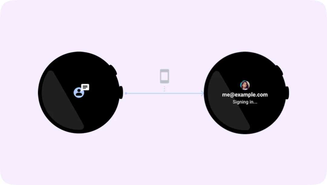 萬字干貨！10大章節(jié)總結 Wear OS App 設計要點