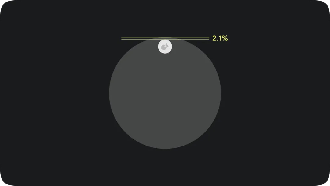 萬字干貨！10大章節(jié)總結 Wear OS App 設計要點
