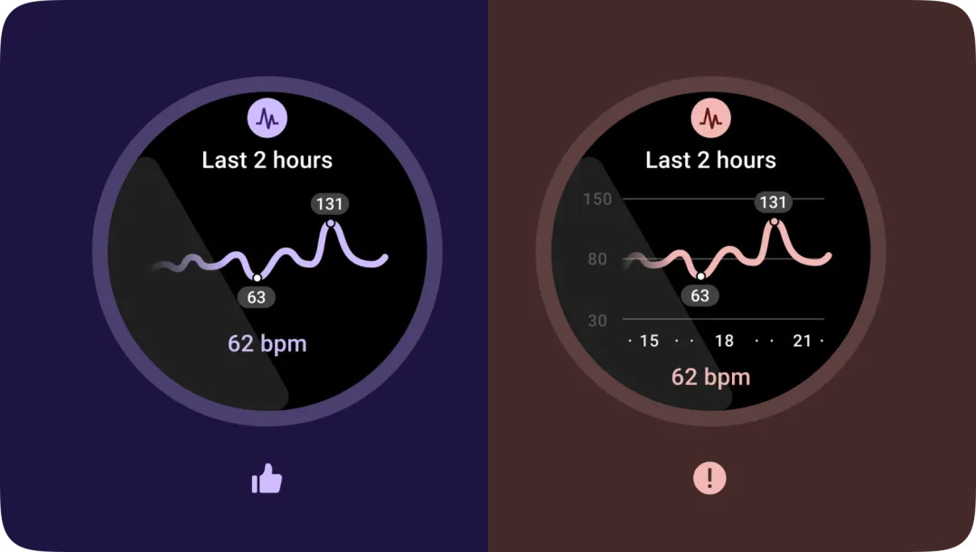 萬字干貨！10大章節(jié)總結 Wear OS App 設計要點