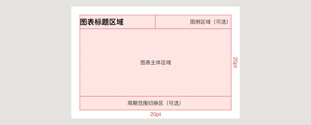UI必學組件！數(shù)據(jù)圖表設計方式詳解