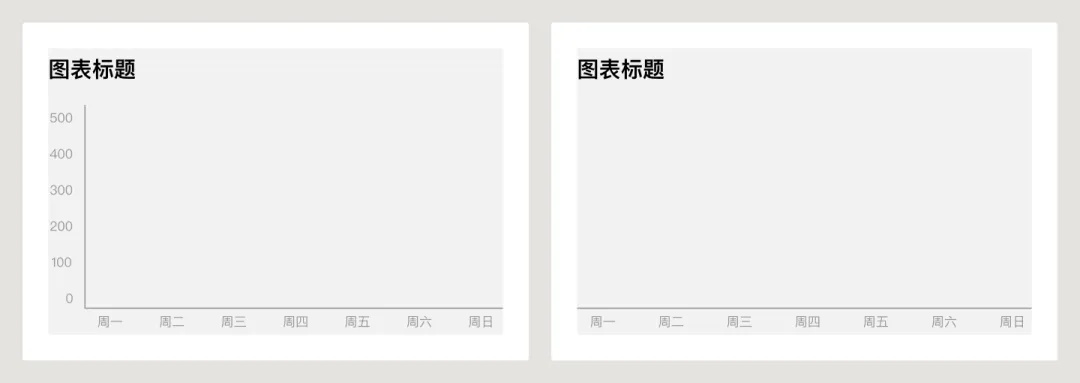 UI必學組件！數(shù)據(jù)圖表設計方式詳解