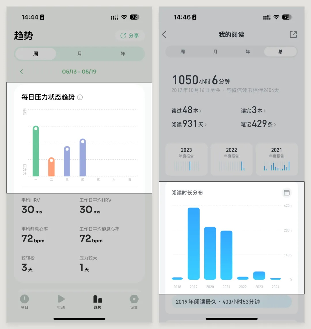 UI必學組件！數(shù)據(jù)圖表設計方式詳解