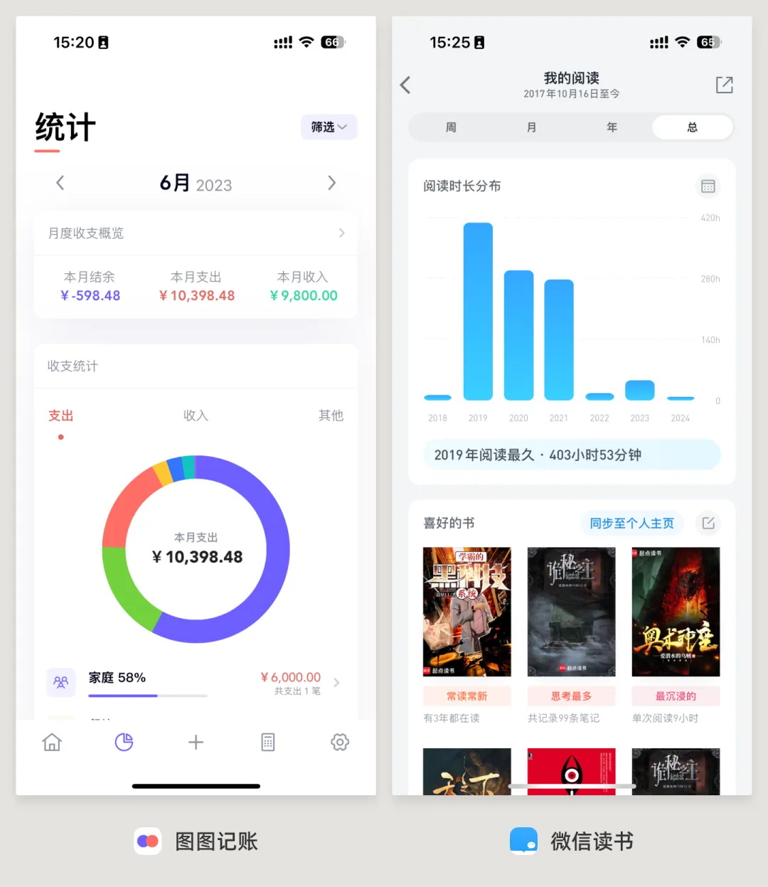UI必學組件！數(shù)據(jù)圖表設計方式詳解