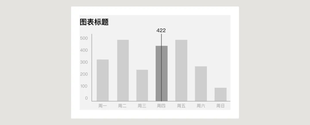UI必學組件！數(shù)據(jù)圖表設計方式詳解