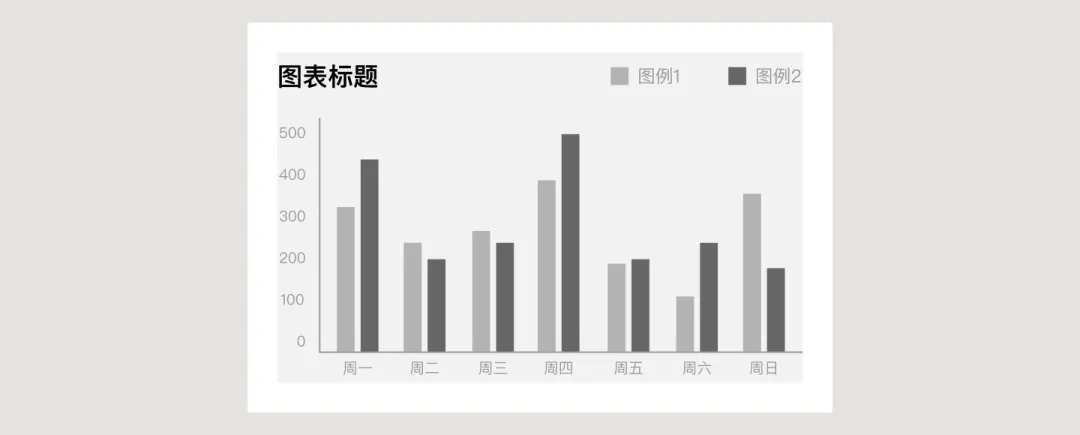 UI必學組件！數(shù)據(jù)圖表設計方式詳解