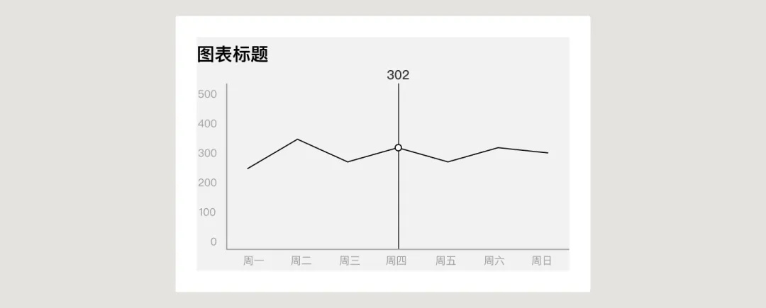UI必學組件！數(shù)據(jù)圖表設計方式詳解
