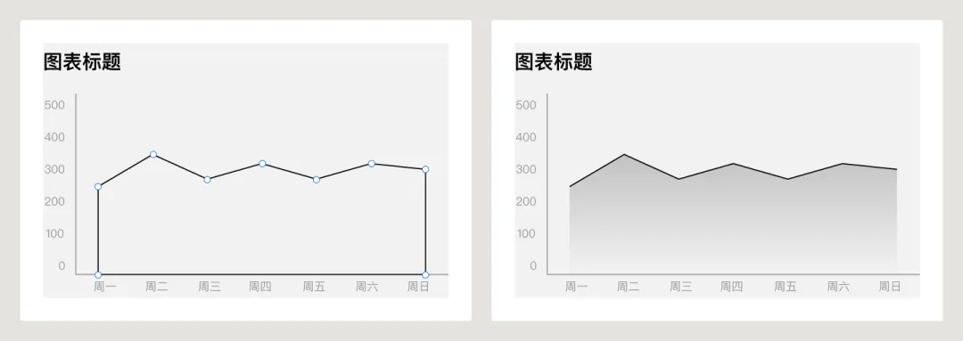 UI必學組件！數(shù)據(jù)圖表設計方式詳解