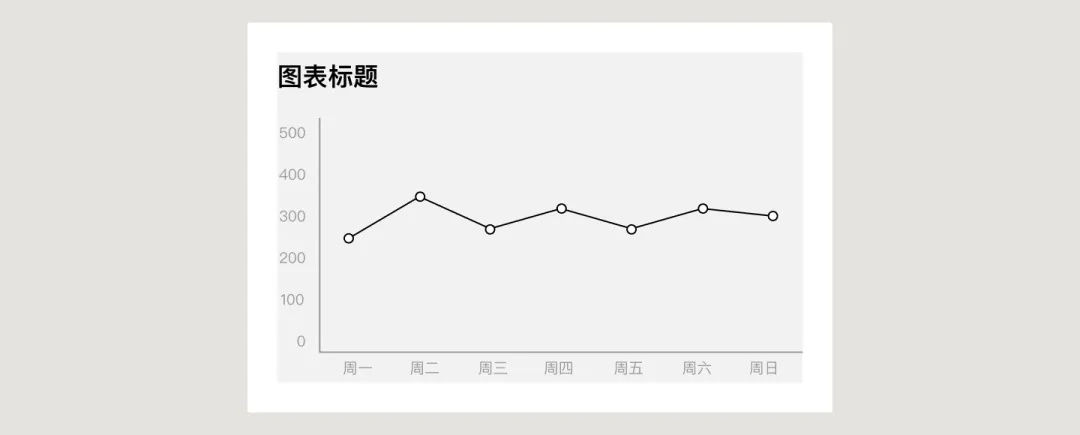 UI必學組件！數(shù)據(jù)圖表設計方式詳解