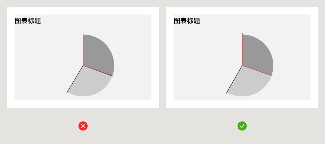 UI必學組件！數(shù)據(jù)圖表設計方式詳解