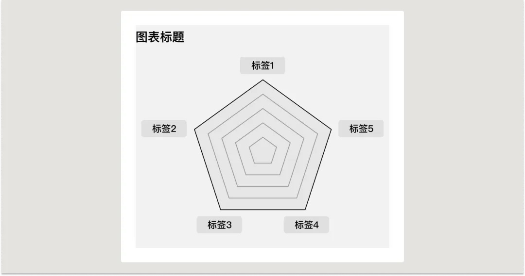UI必學組件！數(shù)據(jù)圖表設計方式詳解