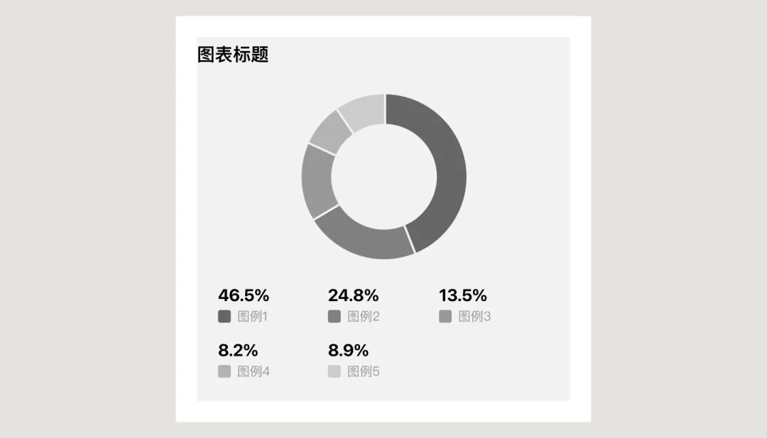 UI必學組件！數(shù)據(jù)圖表設計方式詳解
