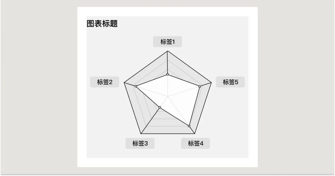 UI必學組件！數(shù)據(jù)圖表設計方式詳解