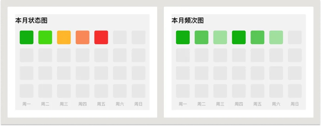 UI必學組件！數(shù)據(jù)圖表設計方式詳解