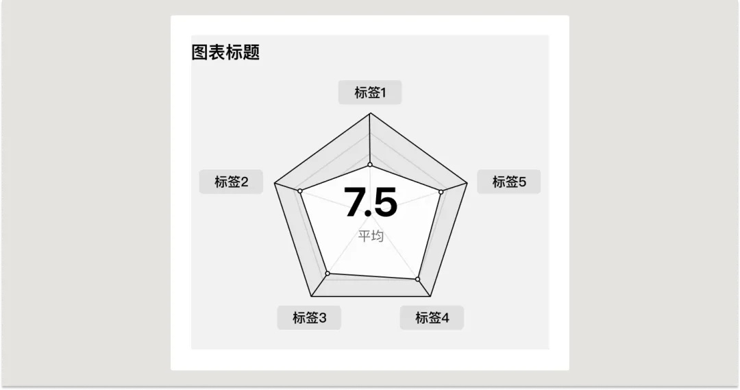 UI必學組件！數(shù)據(jù)圖表設計方式詳解