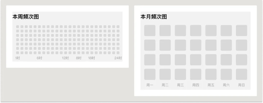 UI必學組件！數(shù)據(jù)圖表設計方式詳解