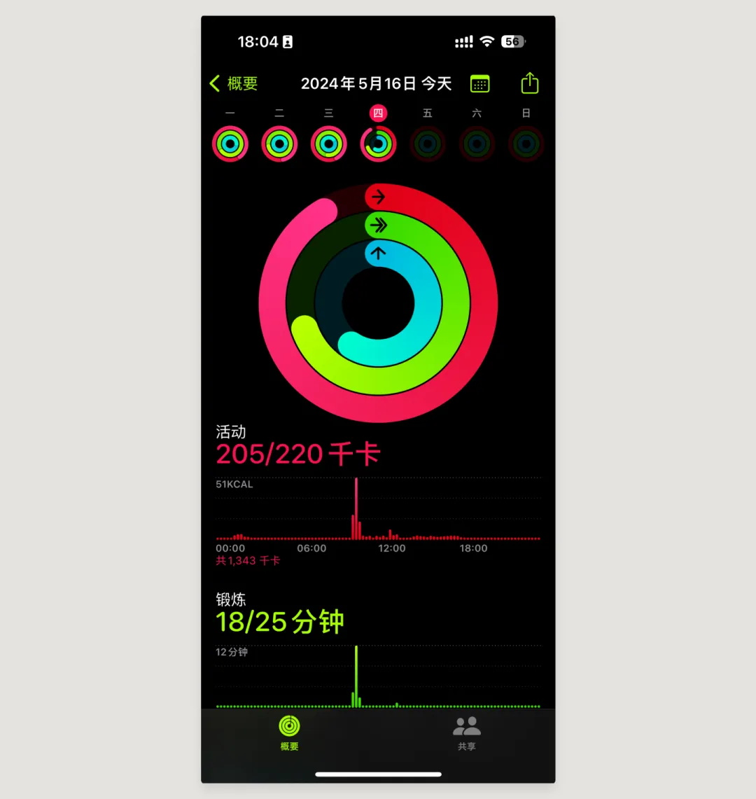 UI必學組件！數(shù)據(jù)圖表設計方式詳解