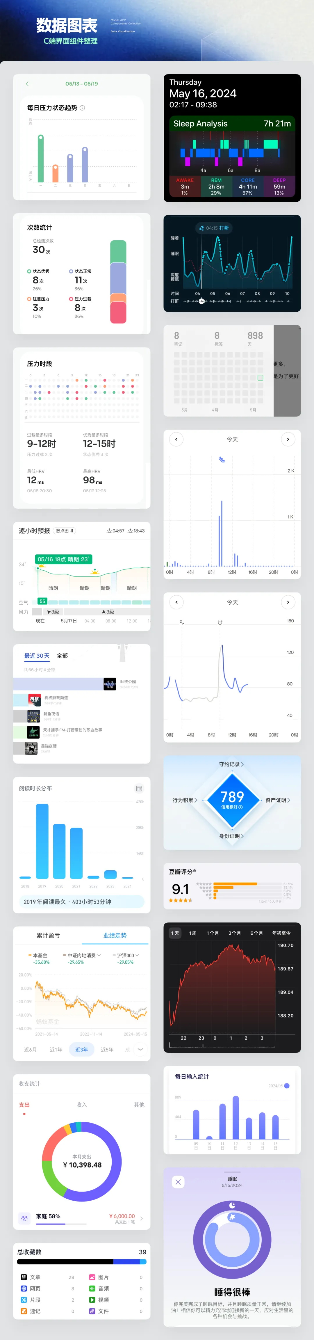 UI必學組件！數(shù)據(jù)圖表設計方式詳解