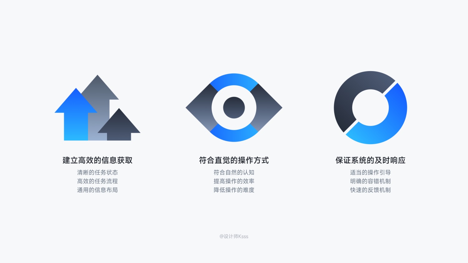 6700字干貨！六個章節(jié)幫你完整掌握HMI設計規(guī)范