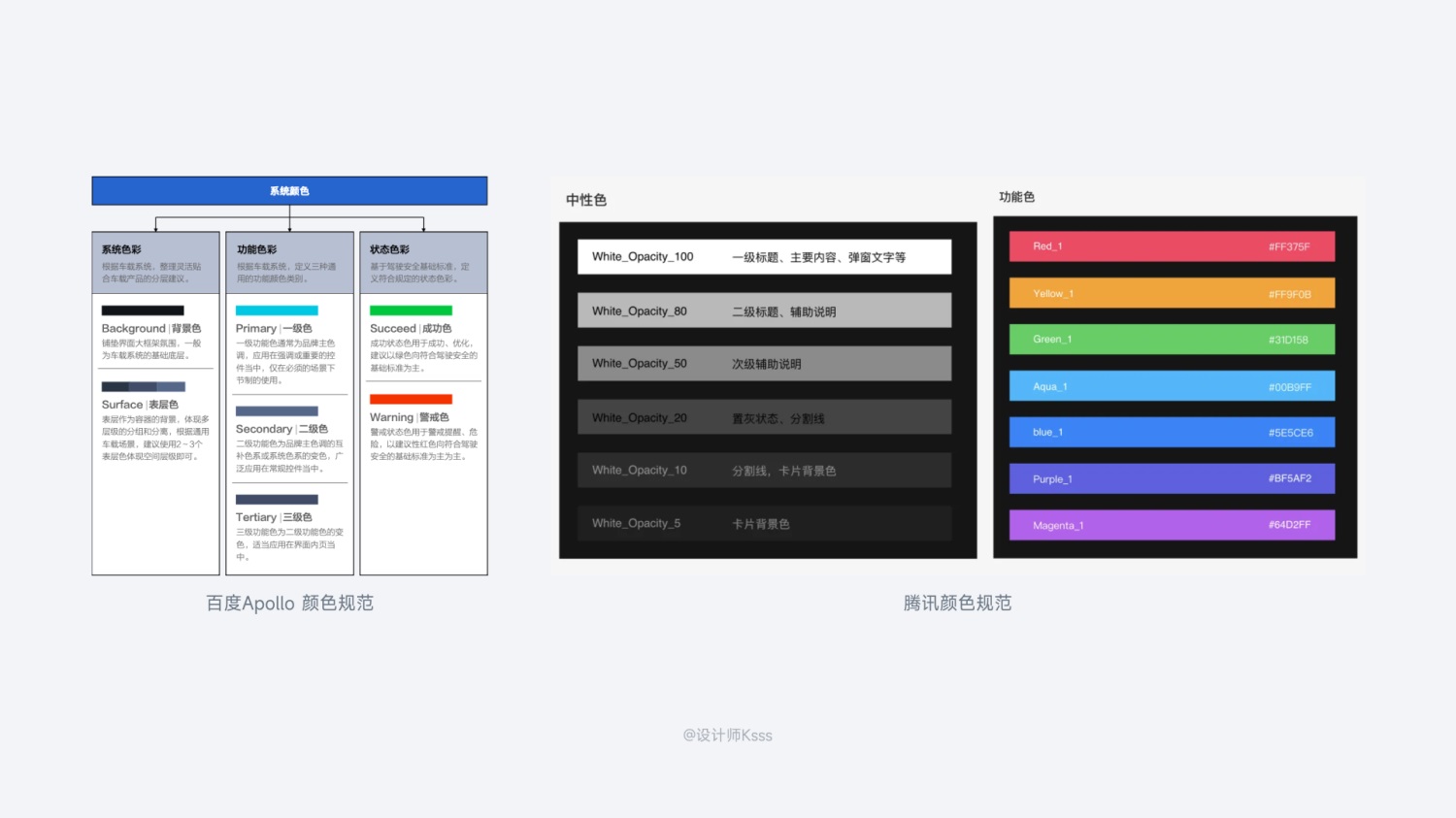 6700字干貨！六個章節(jié)幫你完整掌握HMI設計規(guī)范