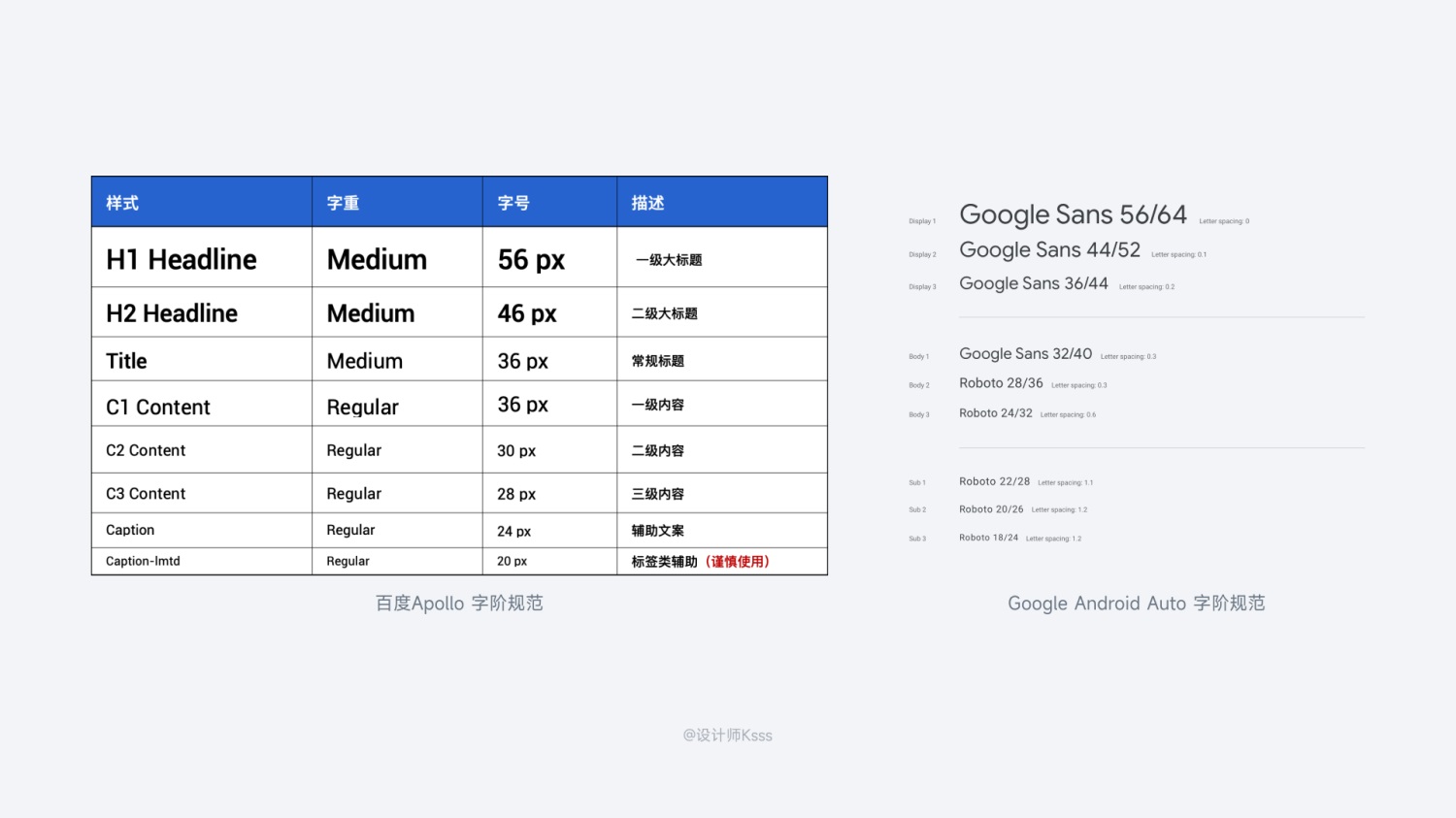 6700字干貨！六個章節(jié)幫你完整掌握HMI設計規(guī)范
