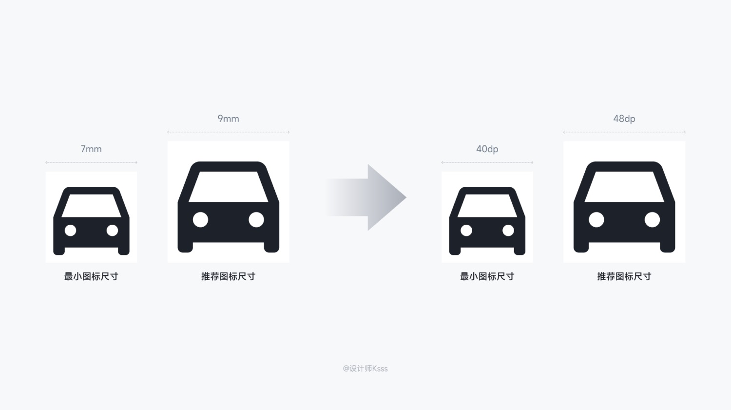6700字干貨！六個章節(jié)幫你完整掌握HMI設計規(guī)范