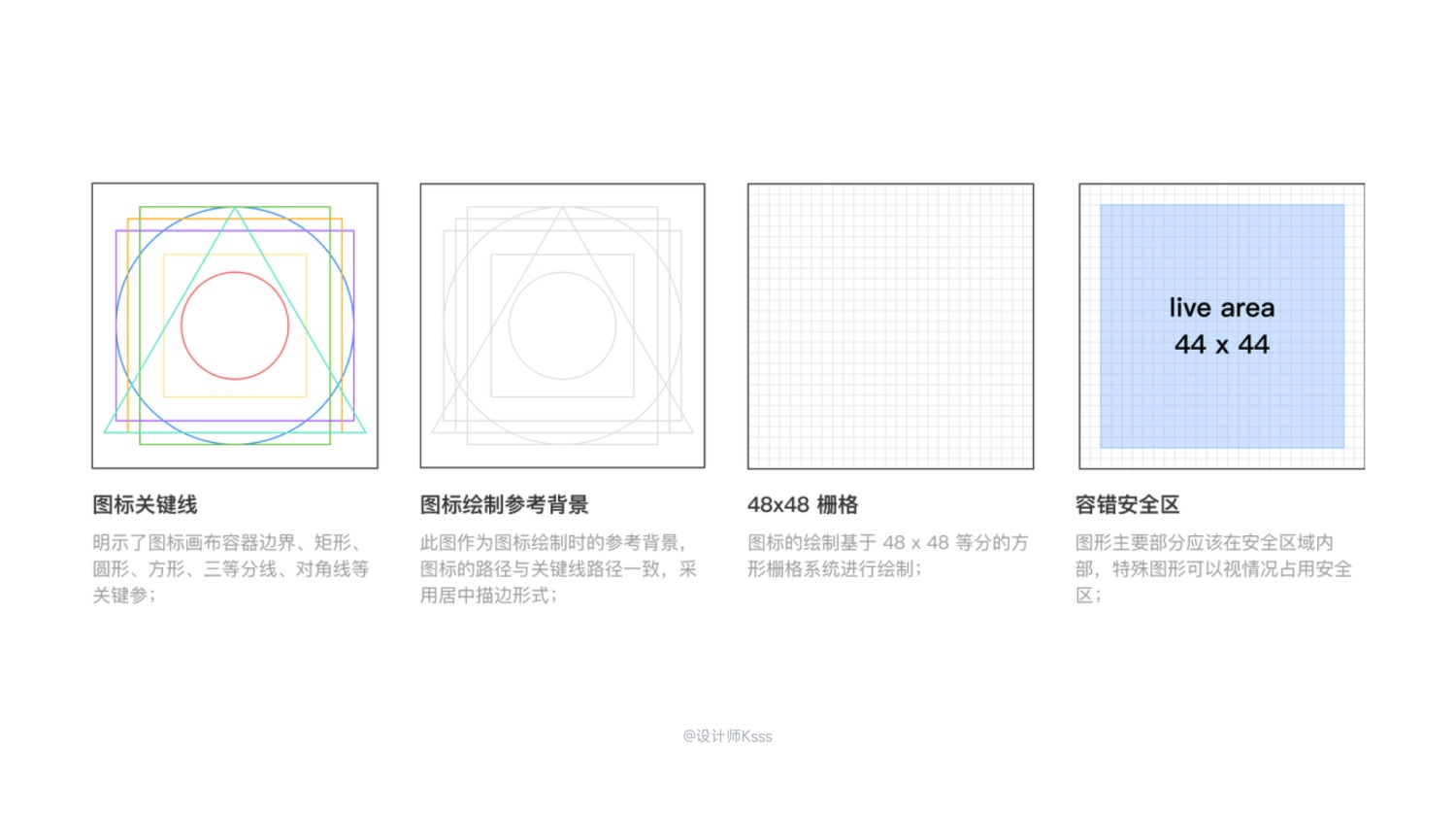 6700字干貨！六個章節(jié)幫你完整掌握HMI設計規(guī)范