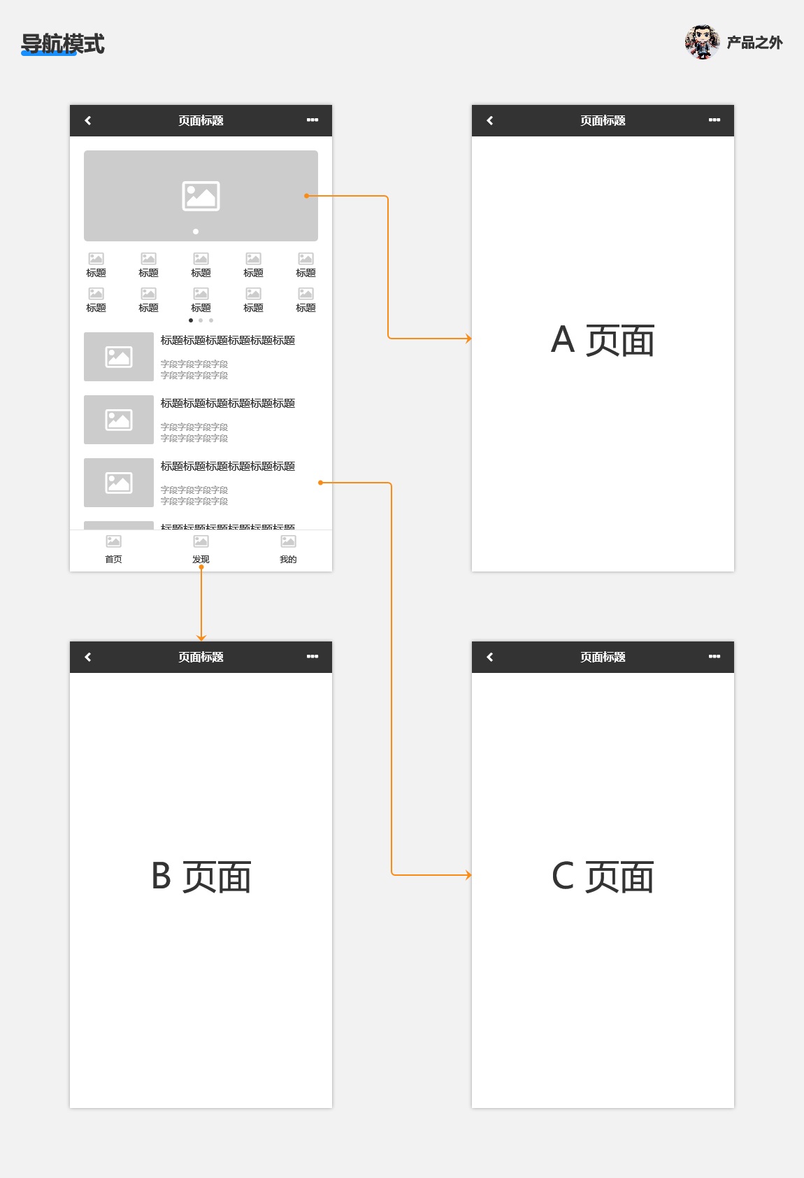 超全總結(jié)！C端交互設(shè)計(jì)的7種常見(jiàn)模式