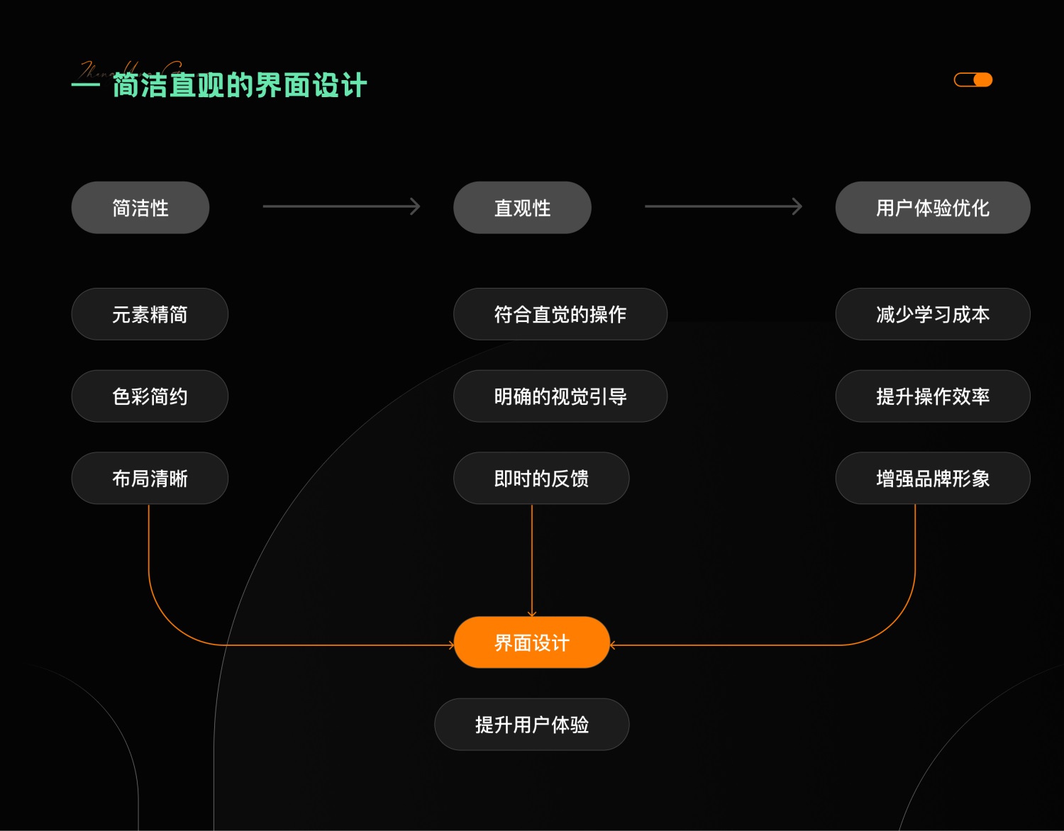 7000字干貨！提升B端產(chǎn)品可用性的七大設(shè)計(jì)策略