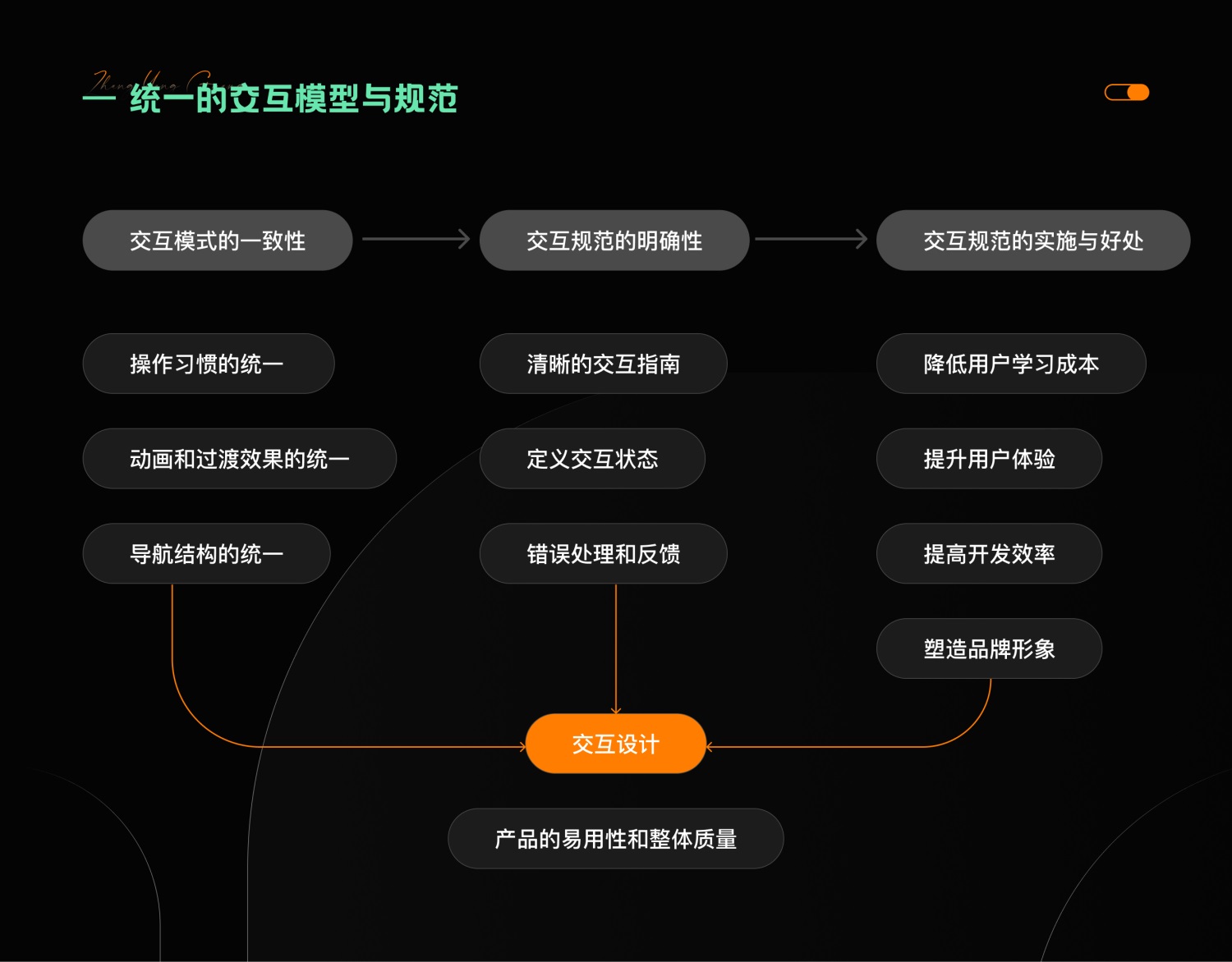 7000字干貨！提升B端產(chǎn)品可用性的七大設(shè)計(jì)策略