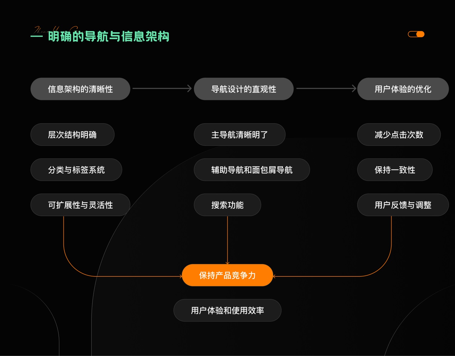 7000字干貨！提升B端產(chǎn)品可用性的七大設(shè)計(jì)策略