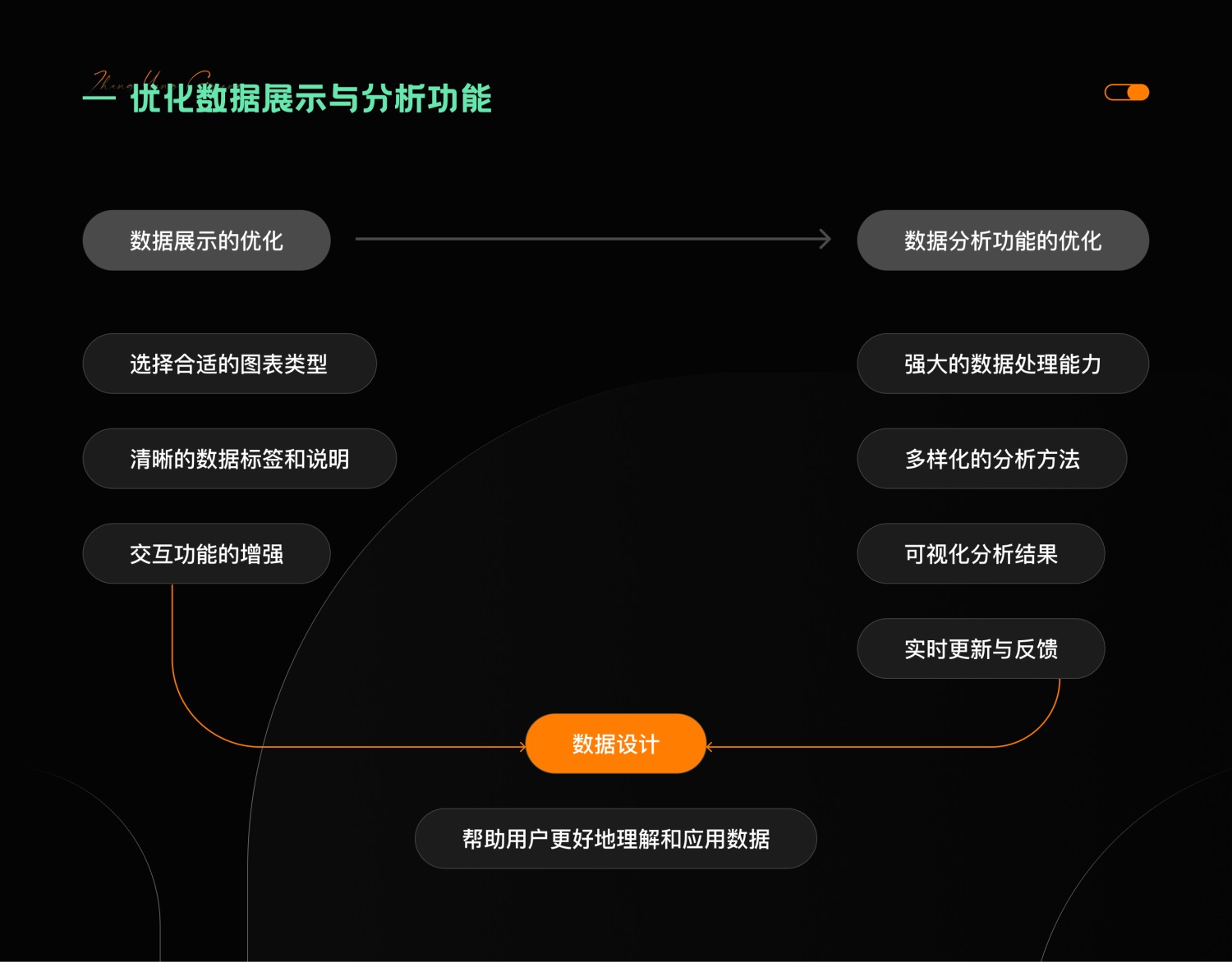 7000字干貨！提升B端產(chǎn)品可用性的七大設(shè)計(jì)策略