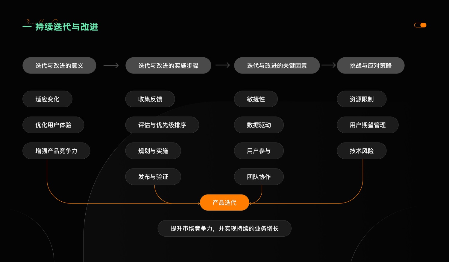 7000字干貨！提升B端產(chǎn)品可用性的七大設(shè)計(jì)策略