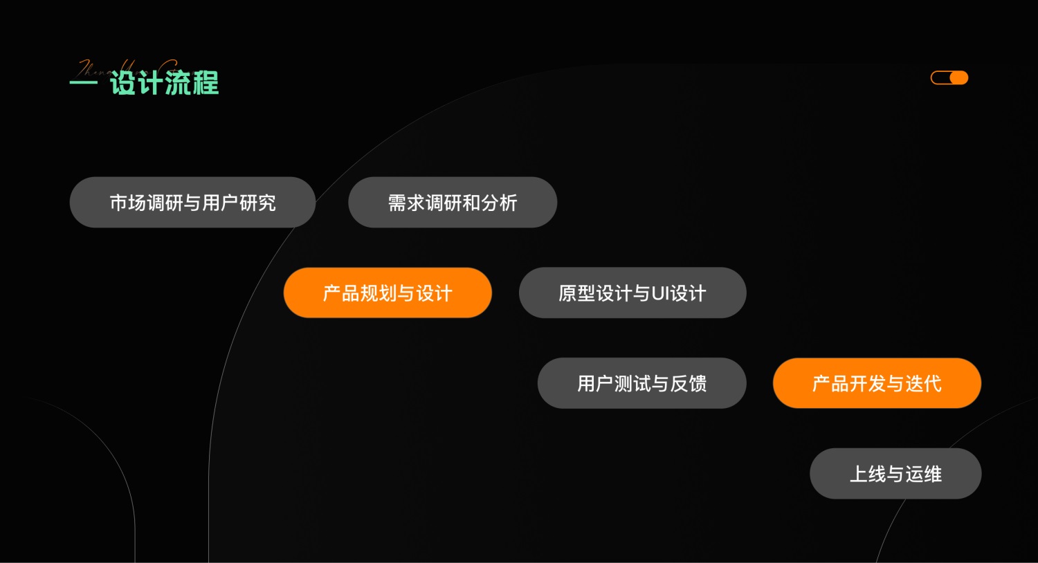 4000字干貨！四個章節(jié)深入探究B端產(chǎn)品設計的核心
