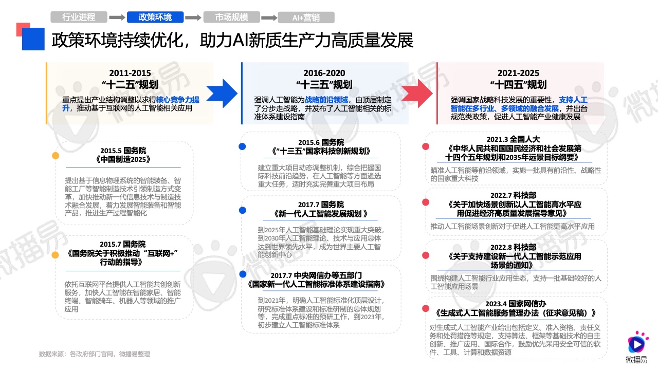 2024年AI營銷應(yīng)用解析報告(圖6)
