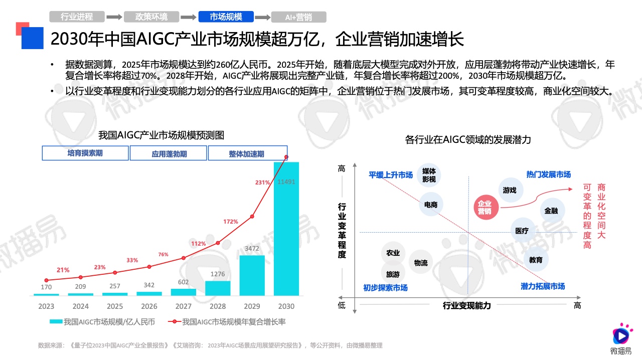 2024年AI營銷應(yīng)用解析報告(圖7)