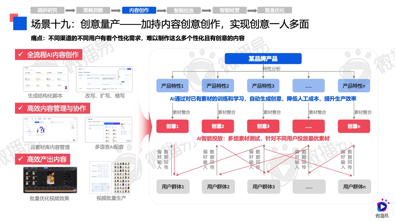 2024年AI營銷應(yīng)用解析報告(圖35)