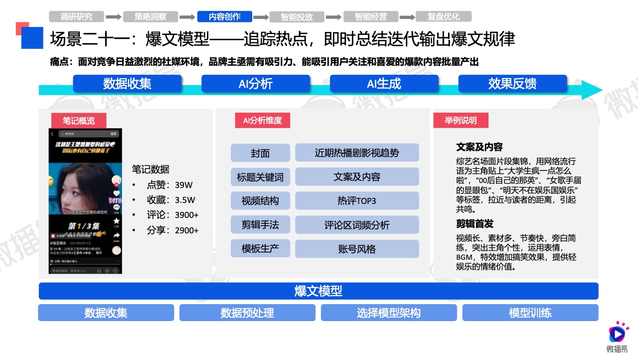 2024年AI營銷應(yīng)用解析報告(圖37)