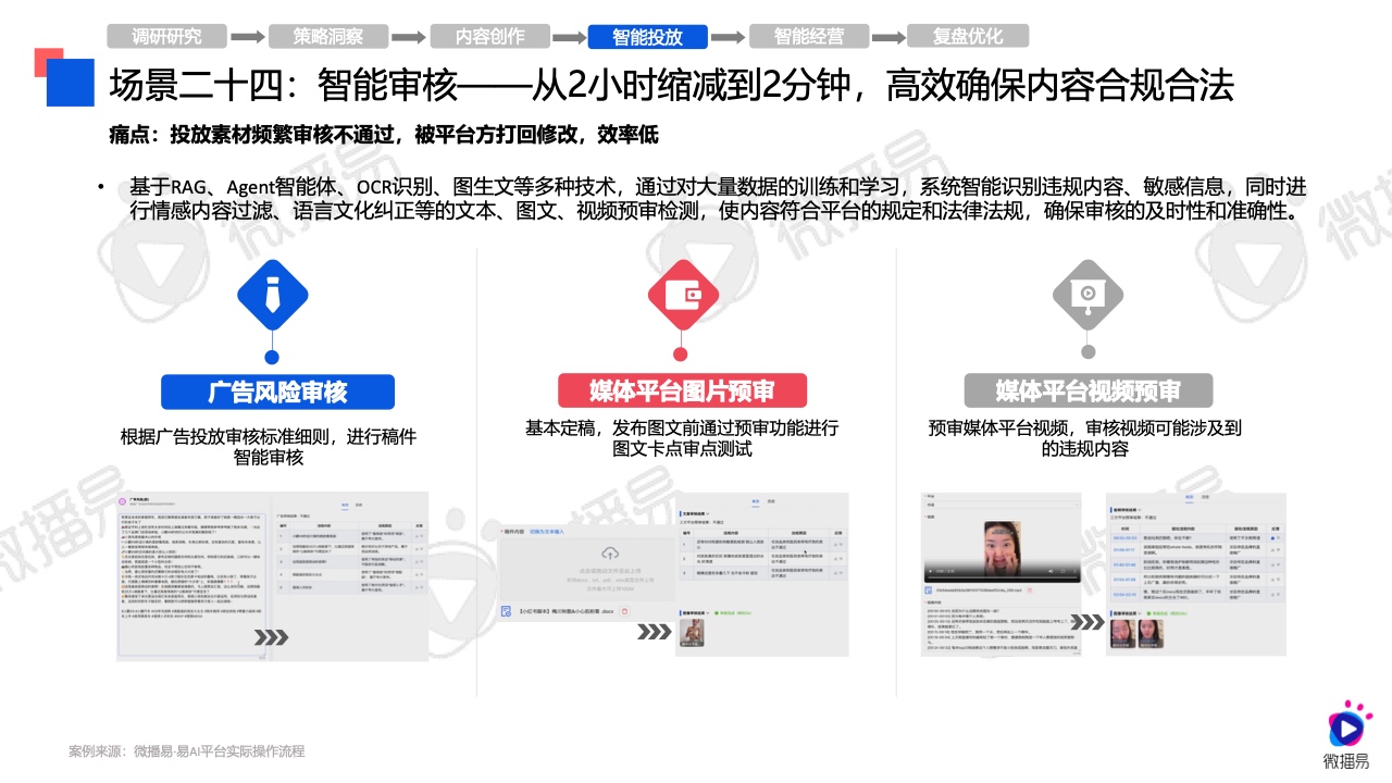 2024年AI營銷應(yīng)用解析報告(圖40)