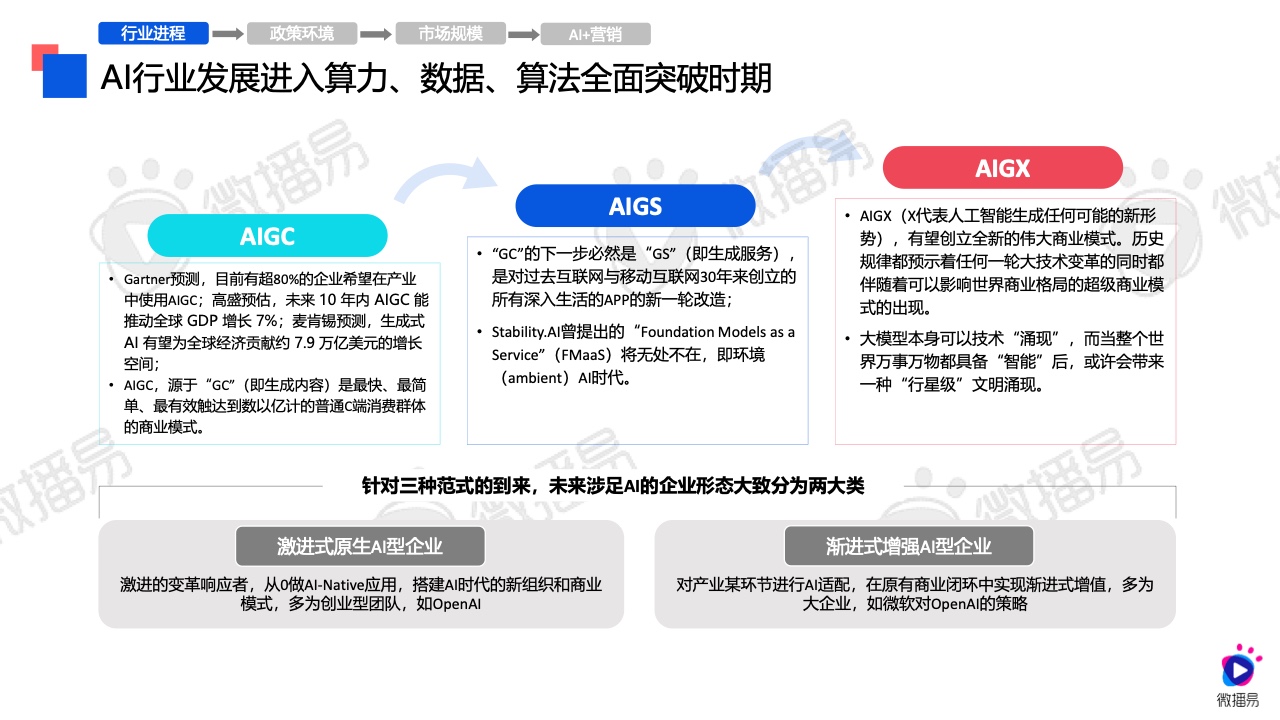 2024年AI營銷應(yīng)用解析報告(圖5)