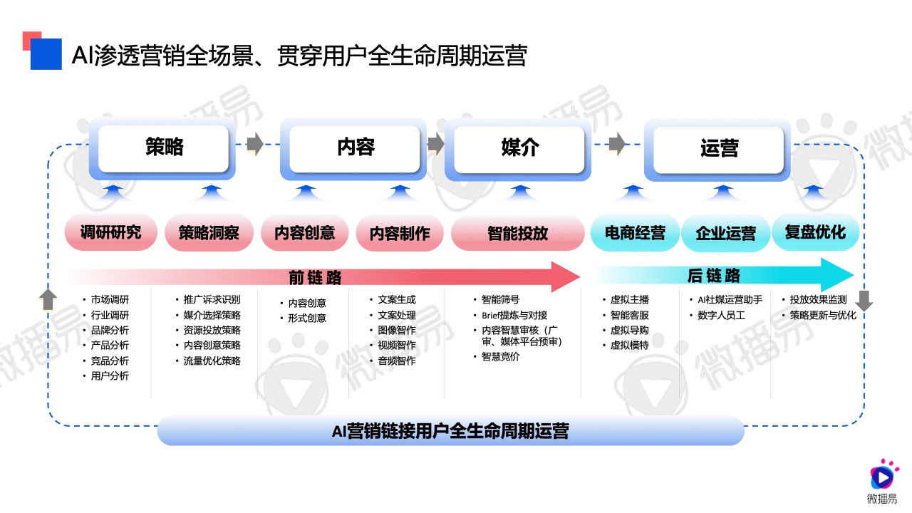 2024年AI營銷應(yīng)用解析報告(圖16)