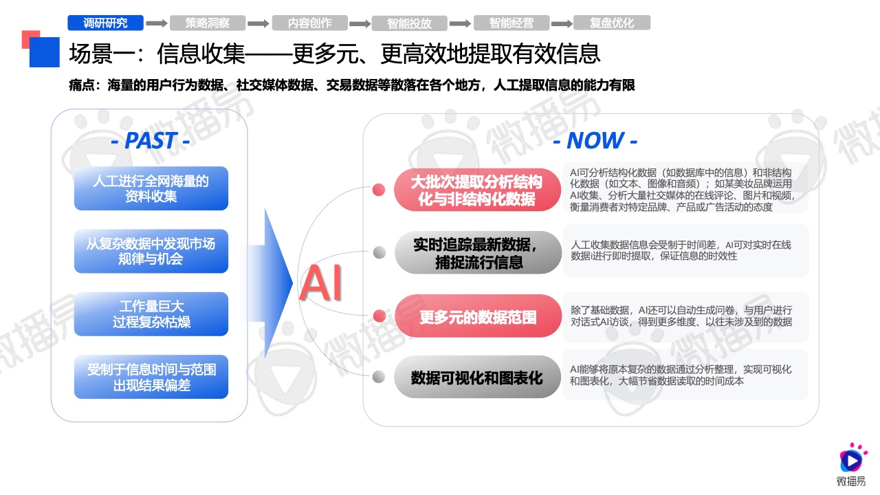 2024年AI營銷應(yīng)用解析報告(圖17)